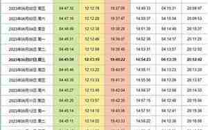 北京日出日落时间表2025年