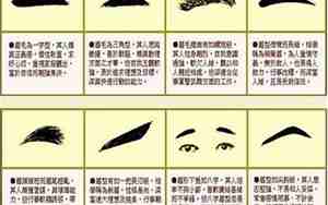 眉毛样子看男人面相