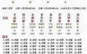 大运测算免费