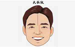 额头纹很深怎么去除