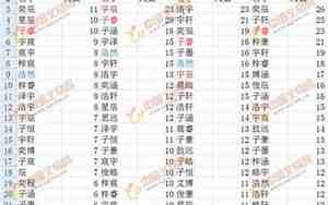 好听的双字名字游戏ID