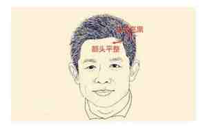 面相辨别能力强弱