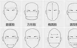 面相测出生时辰详解视频