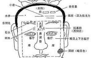 面相风水图解大全