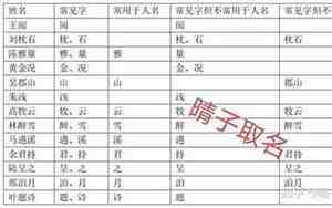 谢姓取名男