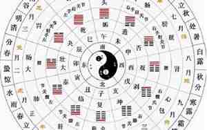 24卦详解