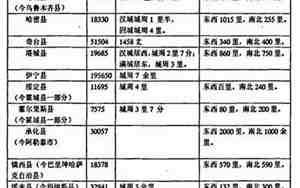 三国取名字大全女