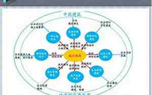 土地二级开发什么意思