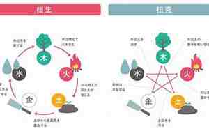 相克相生的意思