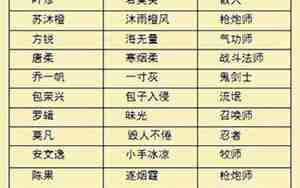 全职高手角色名字大全战队