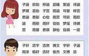 代姓最好听的男孩名字两个字