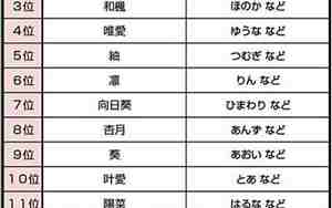 日本女人名字四个字
