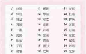 范怎么取名字好听