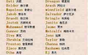 英文姓氏少见但好听的女生小众独特少见