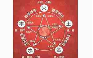 八字缺火取名为什么要加木