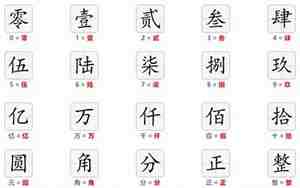 银行大写数字壹贰叁肆到拾怎么写