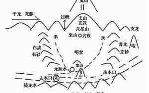 面相看阴宅真诀