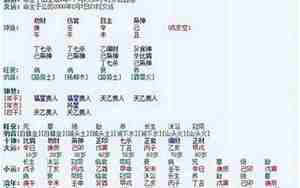 生辰八字婚姻测算