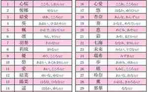 日本女名字大全好听
