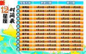 12星座生日表图片