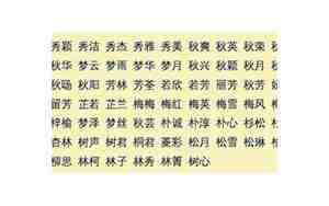 五行属木火的名字大全集及寓意