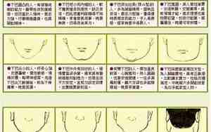腮骨下巴突出面相怎么看