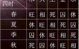 火旺土相面相特征