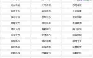 好听又帅气的男生名字