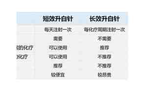 升白针叫什么名字,多少毫升