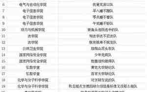 奇葩组名大全