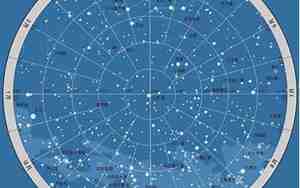 世界上一共有几个星座分别是什么