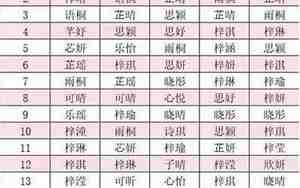 小孩的小名字取什么好听