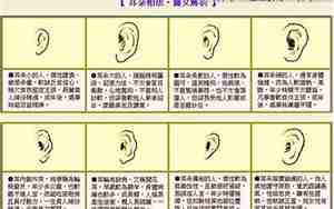 面相耳朵偏下长痣代表什么
