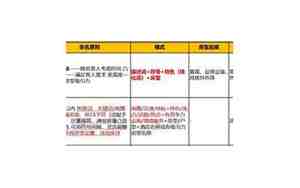 酒店取名字大全免费查询