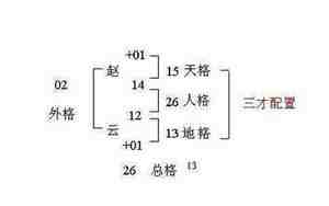 三才五格取名法可信吗