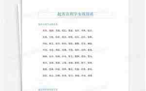 吉利起名推荐