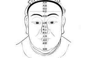 面相13部位吉凶