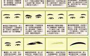 最准的眉毛面相女人