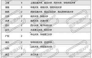 985大学名单