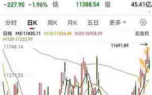 纳指纳斯达克指数实时行情