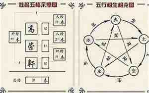 笔画对应的金木水火土
