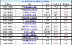 让平半打平怎么算