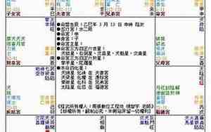 命宫廉贞七杀什么意思