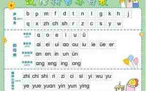 字母起名神器有哪些