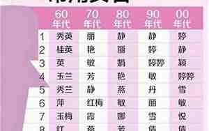 黄姓女孩取名三个字大全