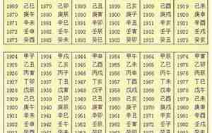 生辰八字免费取名字大全免费查询