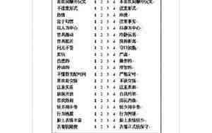 动物性格类型分析