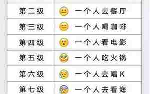 国家孤独等级表