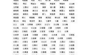 500个普通人名字