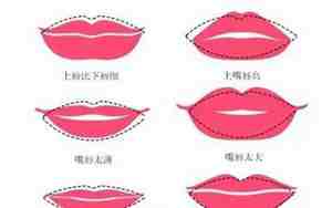 女性面相嘴唇向上翻什么意思